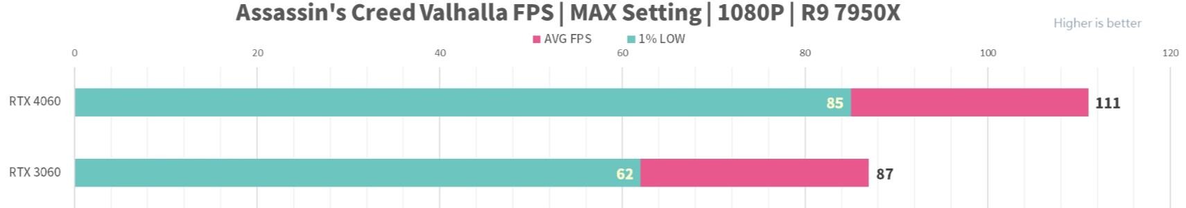 MSI GeForce RTX4060 GAMING X 8GB评测开箱-第13张图片-装机笔记