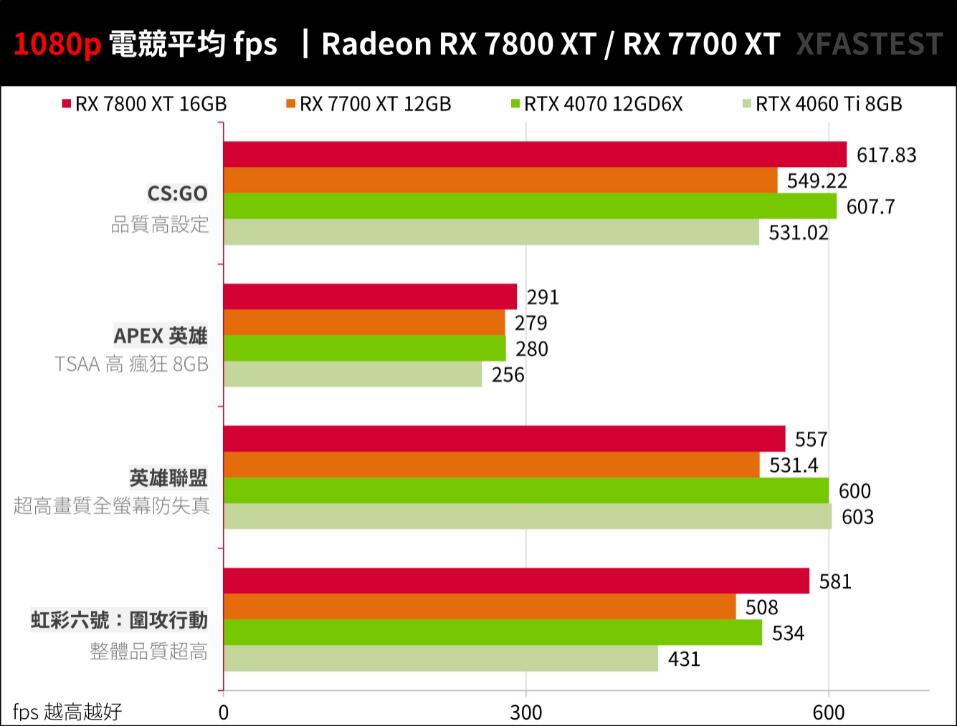 RX7800XT和RX7700XT性能对比评测（gtx780和rx570哪个好）-第19张图片-装机笔记