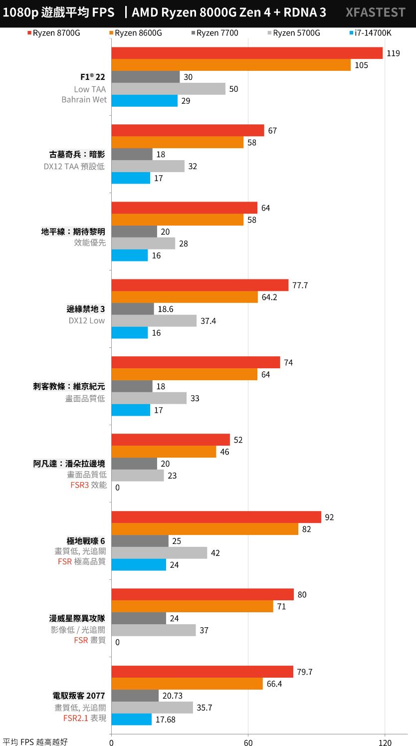 AMD Ryzen 8700G和8600G开箱评测（amd8600/8700m）-第26张图片-装机笔记