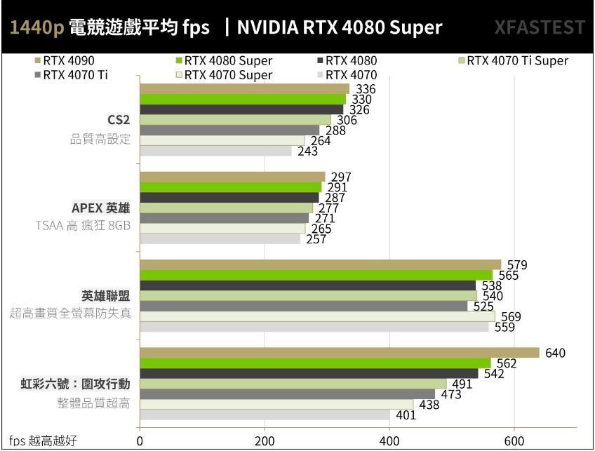 NVIDIA GeForce RTX4080Super开箱评测-第20张图片-装机笔记