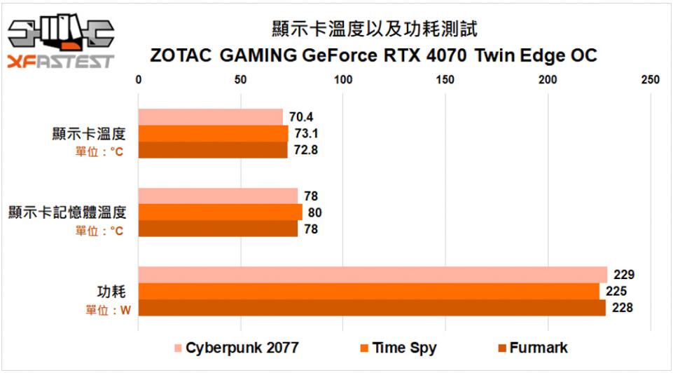 ZOTAC GAMING GeForce RTX4070 Twin Edge OC显卡开箱评测-第30张图片-装机笔记