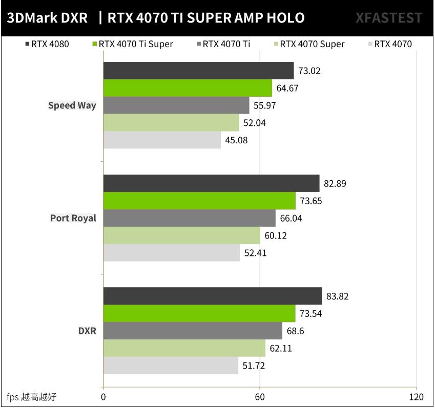 ZOTAC GAMING RTX4070TI SUPER AMP HOLO开箱评测-第23张图片-装机笔记