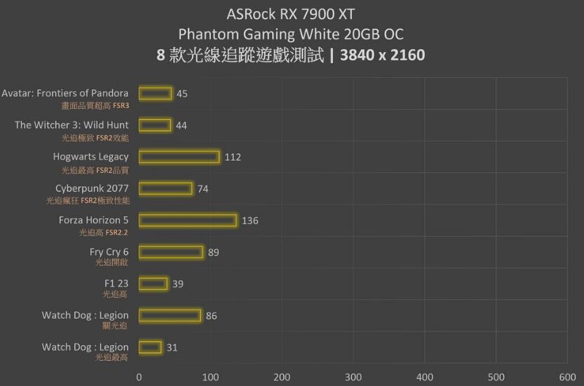 ASRock RX 7900 XT Phantom Gaming White显卡开箱评测（xfxr7900显卡）-第32张图片-装机笔记