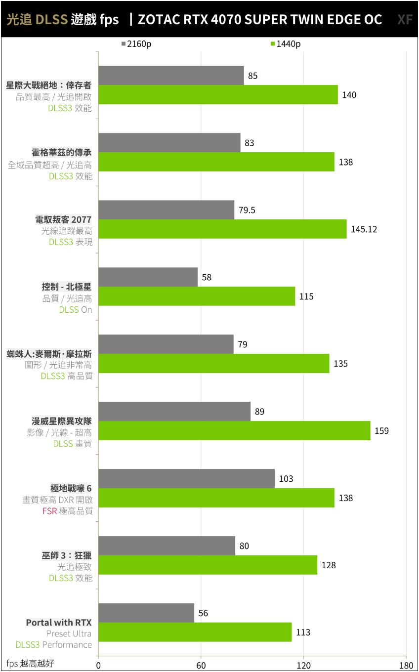 ZOTAC GAMING RTX4070SUPER TWIN EDGE OC开箱测试-第31张图片-装机笔记