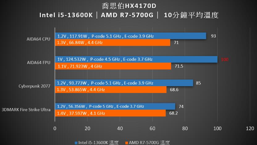 JONSBO乔思伯HX4170D薄型下吹式散热器开箱评测（乔思伯散热器怎么样）-第18张图片-装机笔记