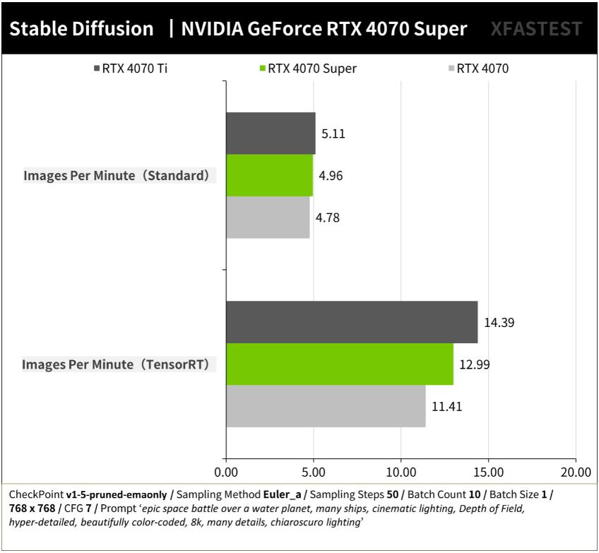 NVIDIA GeForce RTX4070Super开箱评测（RTX4070、RTX4070Ti、RTX4070Super、RX 7800XT对比测试）-第15张图片-装机笔记