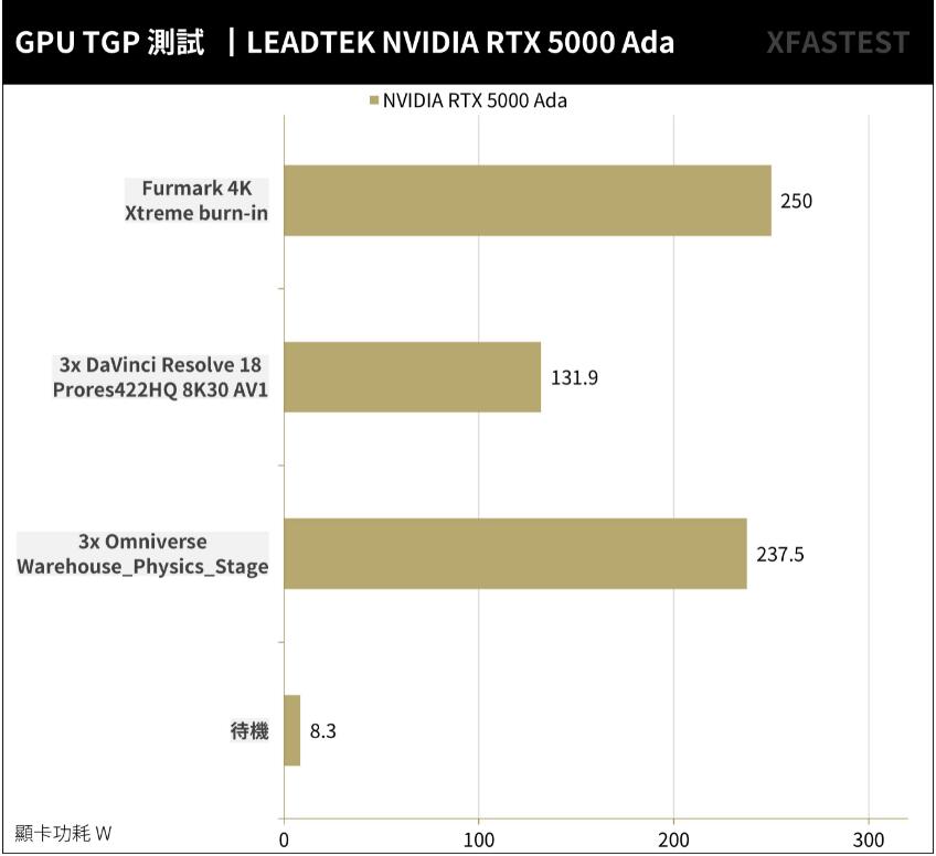 NVIDIA RTX5000 Ada Generation专业绘图卡开箱评测（专业绘图显卡评测）-第32张图片-装机笔记