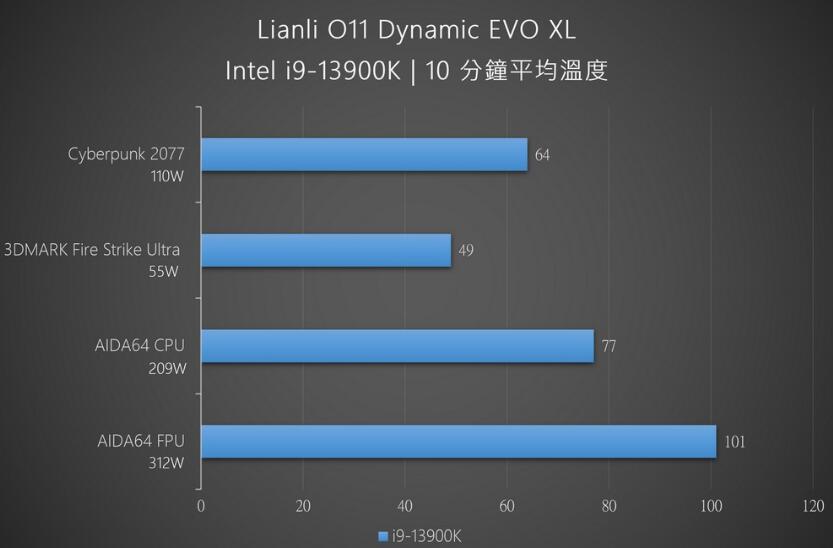 联力O11 Dynamic EVO XL机箱开箱评测（联力o11wgx机箱）-第18张图片-装机笔记