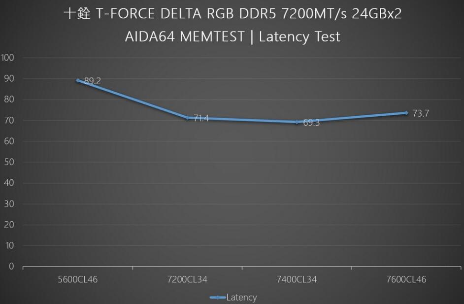 十铨T-FORCE DELTA RGB DDR5 7200MT/s 24GBx2內存开箱评测-第12张图片-装机笔记