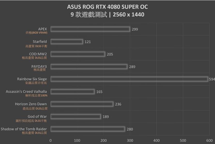 ROG Strix RTX4080SUPER OC Edtion显卡开箱评测-第27张图片-装机笔记