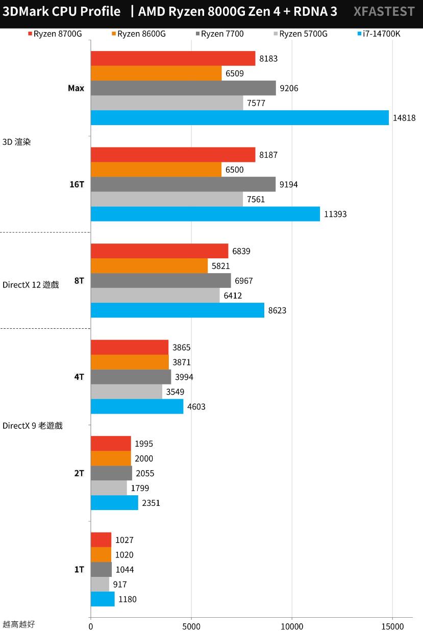 AMD Ryzen 8700G和8600G开箱评测（amd8600/8700m）-第24张图片-装机笔记