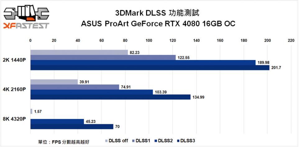 ASUS ProArt GeForce RTX4080 16GB OC显卡开箱评测-第27张图片-装机笔记