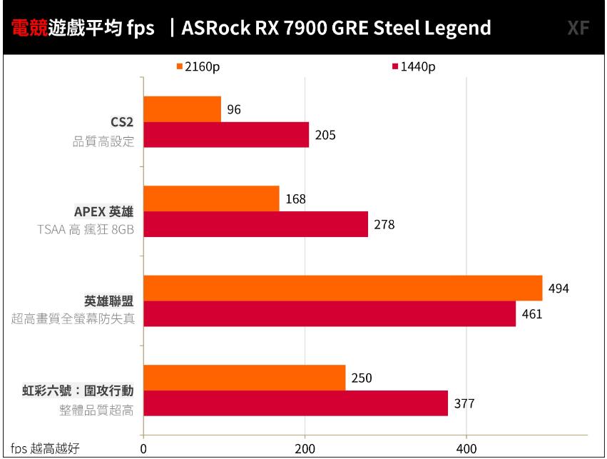 ASRock RX7900GRE Steel Legend开箱评测（rx7990）-第28张图片-装机笔记