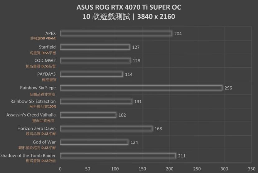 ASUS ROG Strix RTX4070Ti SUPER OC Edition显卡开箱评测-第27张图片-装机笔记