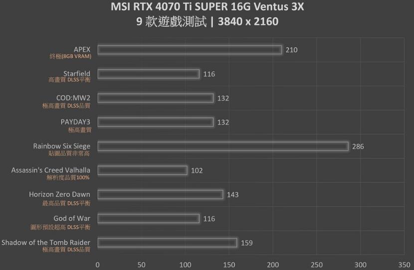 MSI GeForce RTX4070Ti SUPER 16G VENTUS 3X OC显卡开箱评测-第22张图片-装机笔记