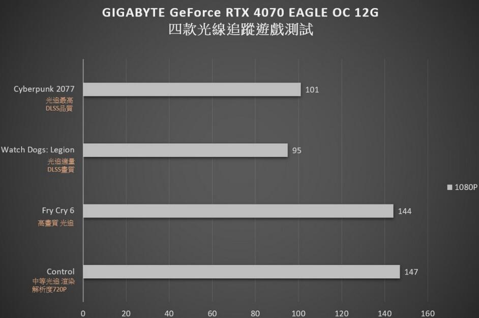 GIGABYTE GeForce RTX4060 AERO OC 8G显卡开箱评测-第27张图片-装机笔记