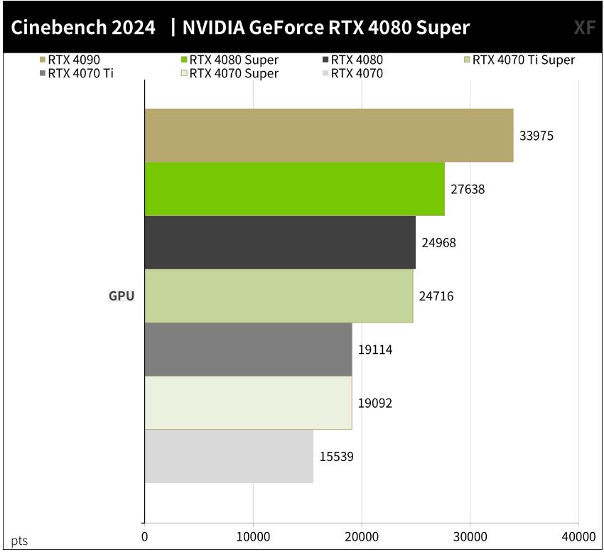 NVIDIA GeForce RTX4080Super开箱评测-第12张图片-装机笔记