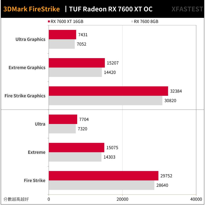 ASUS TUF Gaming RX7600XT OC 16GB开箱评测（华硕rx6700xt）-第16张图片-装机笔记