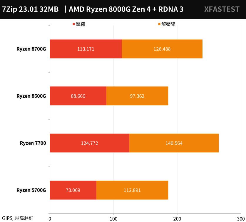 AMD Ryzen 8700G和8600G开箱评测（amd8600/8700m）-第20张图片-装机笔记