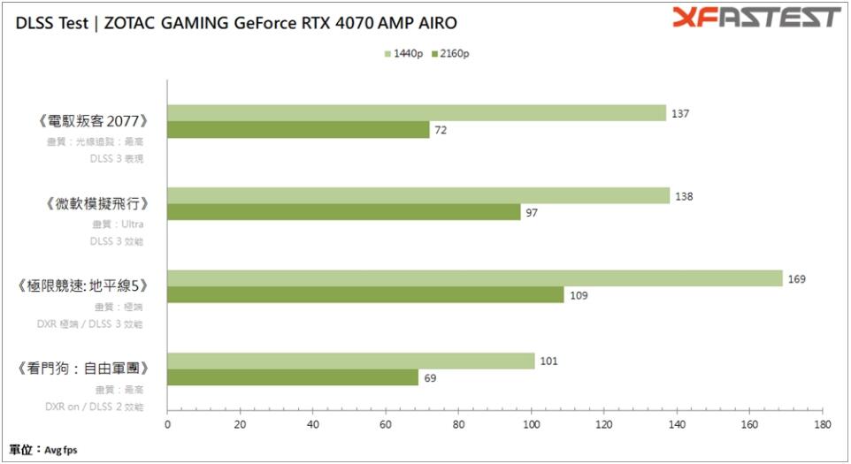 ZOTAC GAMING GeForce RTX4070 AMP AIRO显卡开箱评测-第20张图片-装机笔记