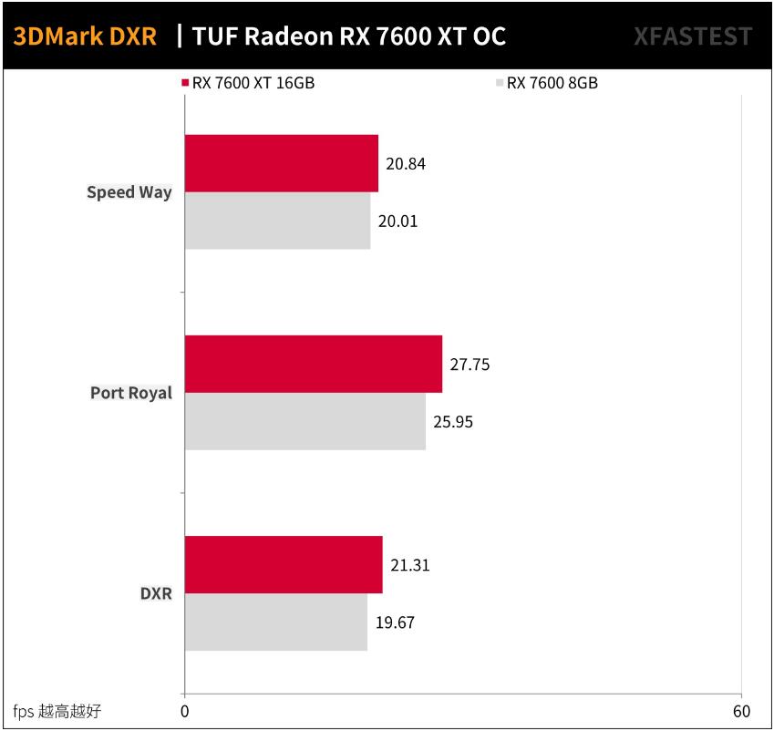 ASUS TUF Gaming RX7600XT OC 16GB开箱评测（华硕rx6700xt）-第18张图片-装机笔记