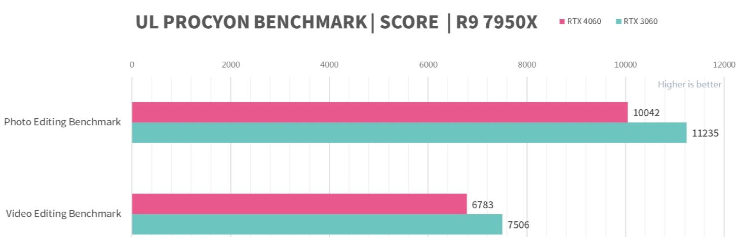 MSI GeForce RTX4060 GAMING X 8GB评测开箱-第8张图片-装机笔记