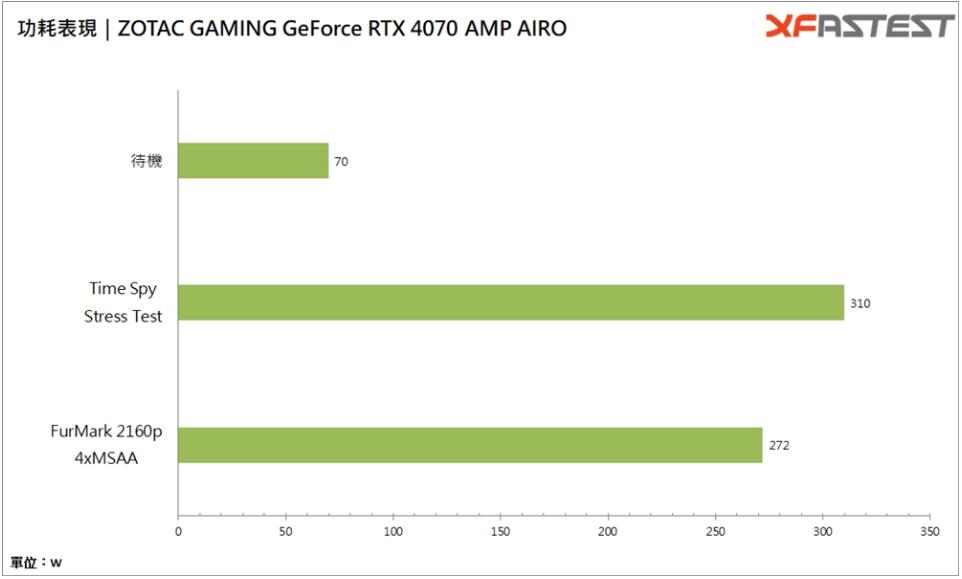 ZOTAC GAMING GeForce RTX4070 AMP AIRO显卡开箱评测-第26张图片-装机笔记