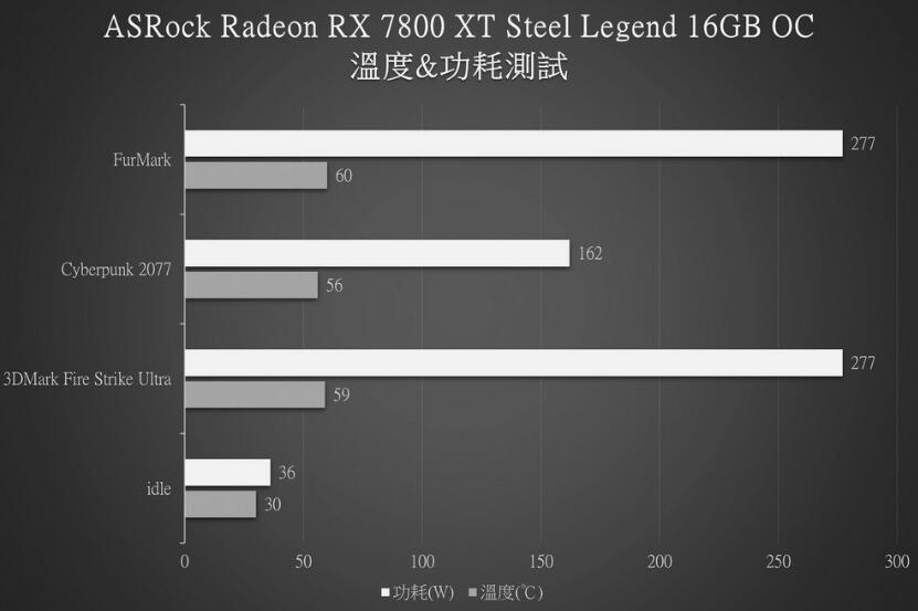 ASRock Radeon RX7800XT Steel Legend 16GB OC显卡开箱评测（rx6700）-第31张图片-装机笔记