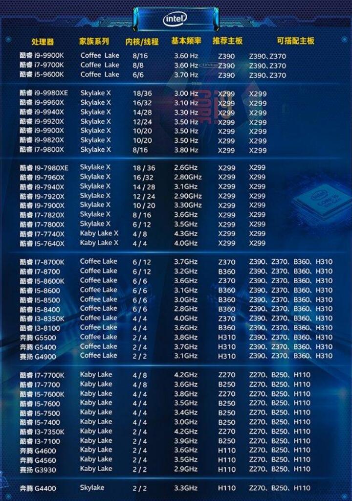 B360主板配什么cpu（技嘉b360主板配什么cpu）-第2张图片-装机笔记