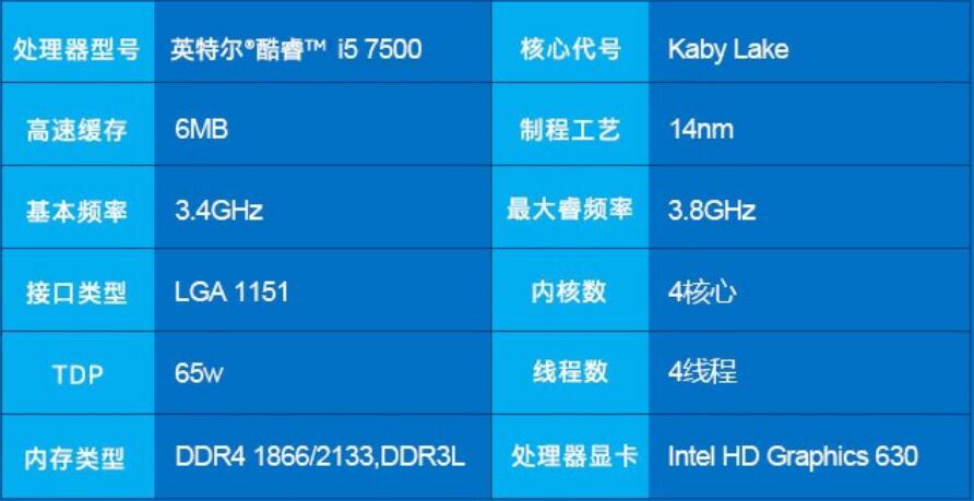 i5 7500配什么主板好（i57500配什么主板好）-第1张图片-装机笔记