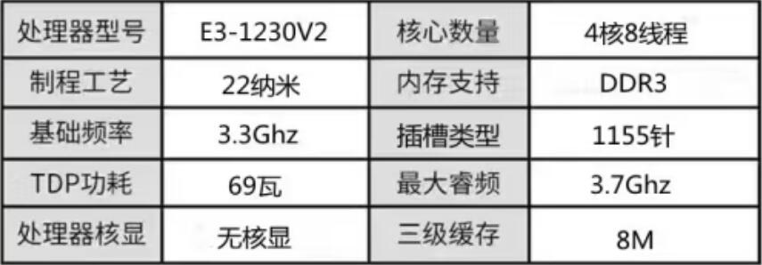 E3 1230V2配什么主板好（e31230v2配什么主板好最便宜）-第1张图片-装机笔记