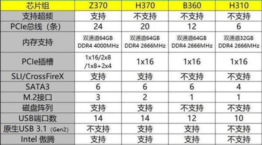 Z370主板配什么cpu（z370主板配什么cpu最好）-第3张图片-装机笔记