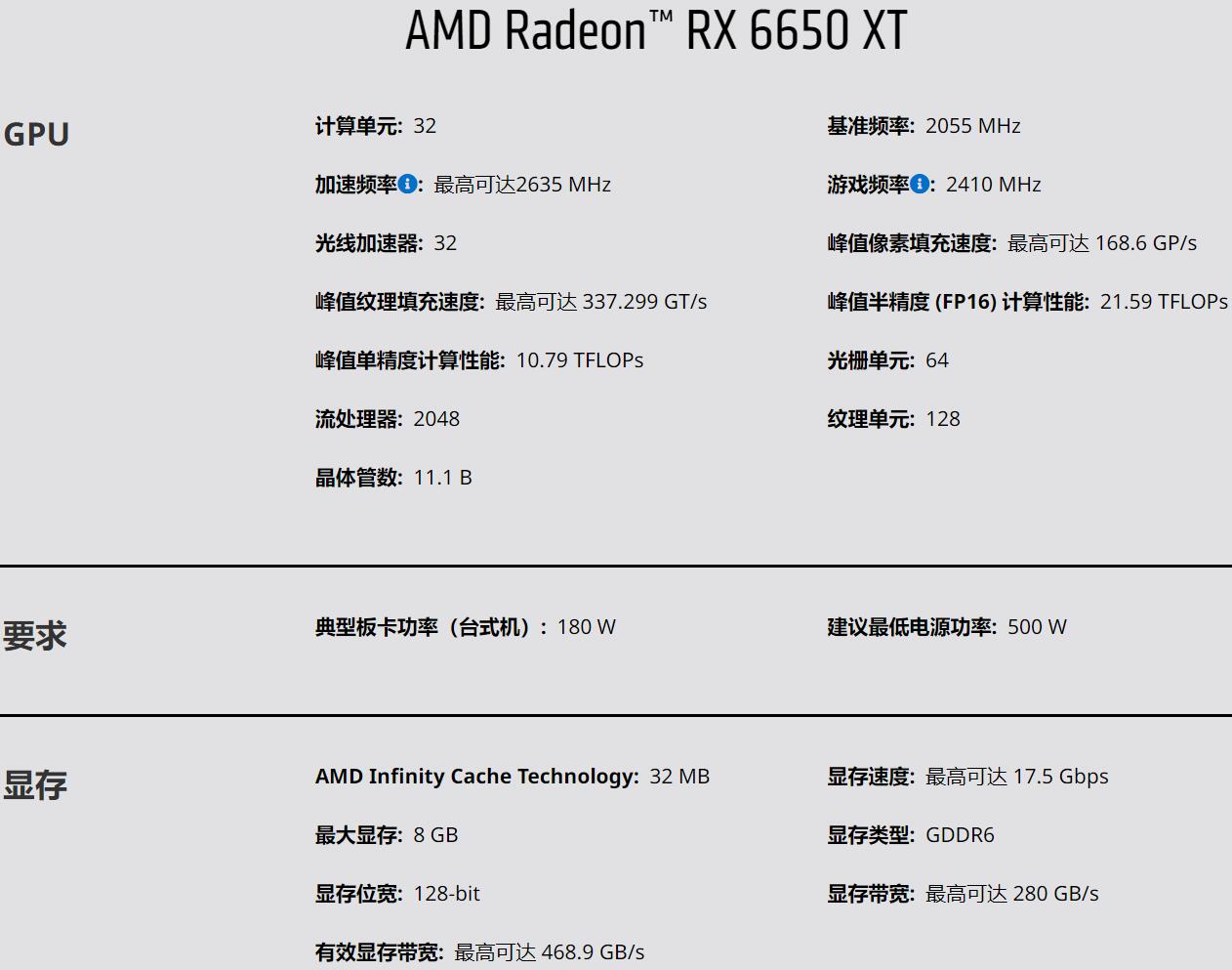 RX6650XT用多大的电源（rx6600xt用多大电源）-第1张图片-装机笔记