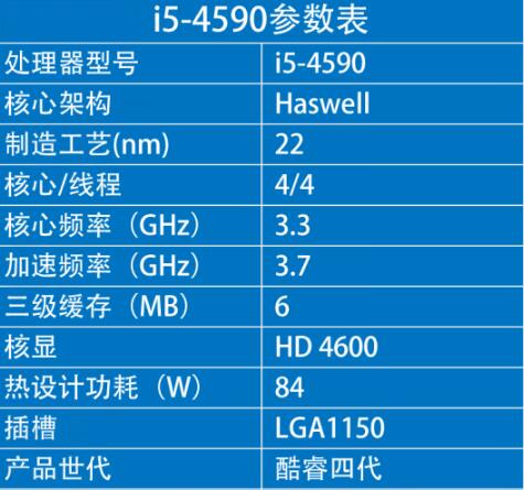 i5 4590配什么主板好（i54590配什么主板好?）-第1张图片-装机笔记