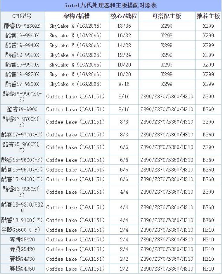 B360主板配什么cpu（技嘉b360主板配什么cpu）-第1张图片-装机笔记